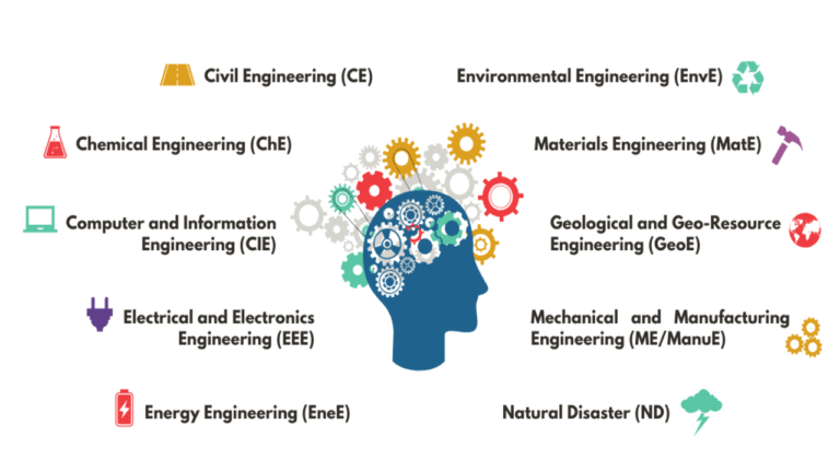 top-20-hardest-degrees-to-get-a-job-with-hardest-degree-in-the-world